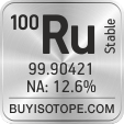 100ru isotope 100ru enriched 100ru abundance 100ru atomic mass 100ru