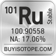 101ru isotope 101ru enriched 101ru abundance 101ru atomic mass 101ru