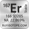 167er isotope 167er enriched 167er abundance 167er atomic mass 167er