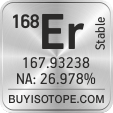 168er isotope 168er enriched 168er abundance 168er atomic mass 168er