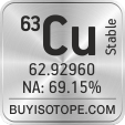 63cu isotope 63cu enriched 63cu abundance 63cu atomic mass 63cu