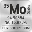 95mo isotope 95mo enriched 95mo abundance 95mo atomic mass 95mo