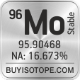 96mo isotope 96mo enriched 96mo abundance 96mo atomic mass 96mo