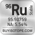 96ru isotope 96ru enriched 96ru abundance 96ru atomic mass 96ru