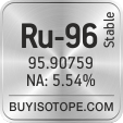 ru-96 isotope ru-96 enriched ru-96 abundance ru-96 atomic mass ru-96