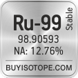 ru-99 isotope ru-99 enriched ru-99 abundance ru-99 atomic mass ru-99