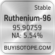 ruthenium-96 isotope ruthenium-96 enriched ruthenium-96 abundance ruthenium-96 atomic mass ruthenium-96