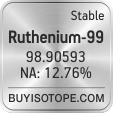 ruthenium-99 isotope ruthenium-99 enriched ruthenium-99 abundance ruthenium-99 atomic mass ruthenium-99